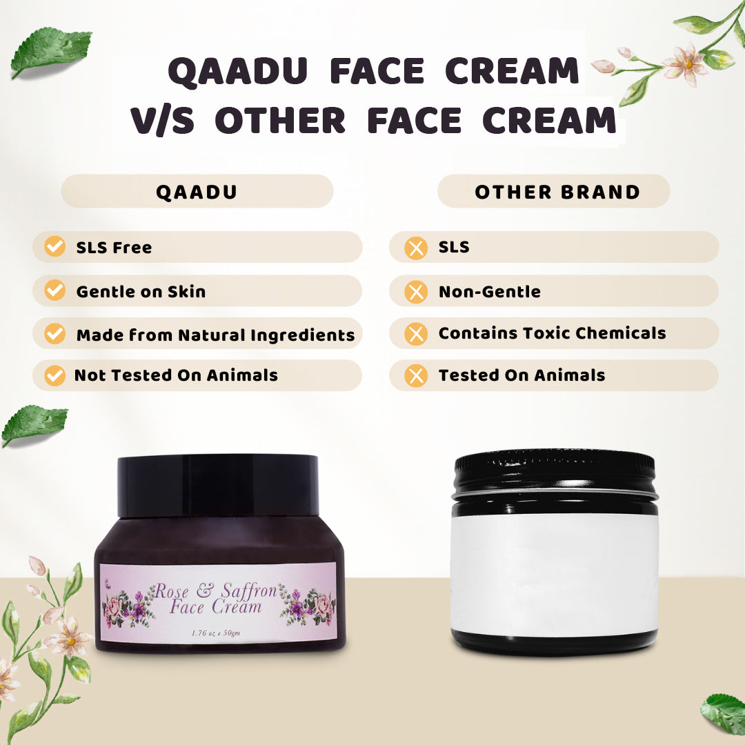 Comparison chart between QAADU face cream and another brand. QAADU face cream is SLS-free, gentle on the skin, made from natural ingredients, and not tested on animals. The other brand contains SLS, is non-gentle, contains toxic chemicals, and is tested on animals. Below the chart are images of the QAADU face cream jar labeled 'Rose & Saffron Face Cream' and an unlabeled jar representing the other brand.